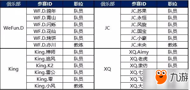 QQ飞车手游S联赛选手和俱乐部名单公布