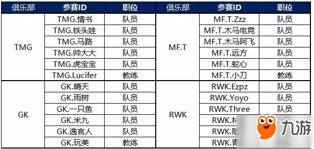 QQ飞车手游S联赛选手和俱乐部名单公布