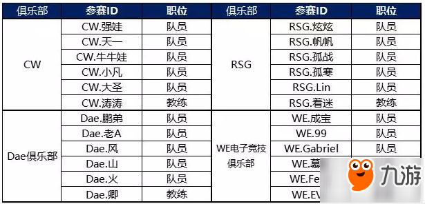 QQ飞车手游S联赛选手和俱乐部名单公布