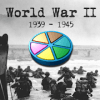 Trivial Segunda Guerra Mundial中文版下载