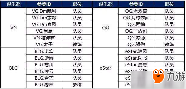 QQ飛車手游S聯(lián)賽俱樂部入圍名單詳解介紹