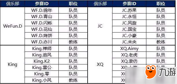 QQ飛車手游S聯(lián)賽俱樂部入圍名單詳解介紹