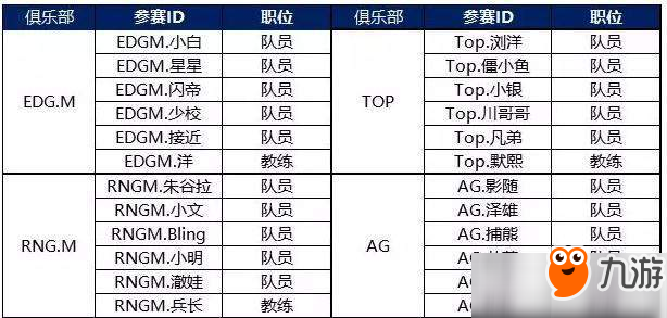 QQ飛車手游S聯(lián)賽俱樂部入圍名單詳解介紹