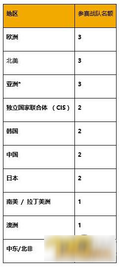 絕地求生全球邀請賽PGI開始時間 PGI介紹