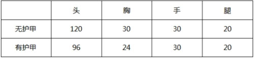 CF手游HK416-2018S1限定评测 枪械详细解析