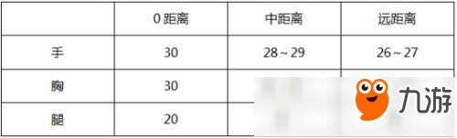 CF手游HK416-2018S1限定评测 枪械详细解析