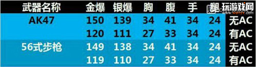 《CF手游》56式步槍梨花好用嗎