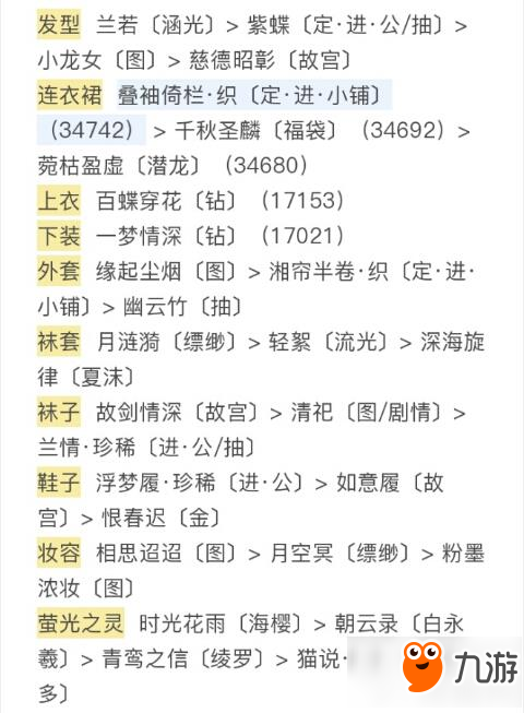 奇跡暖暖聯(lián)盟6-4錦錦的云端裝扮極限刷分攻略