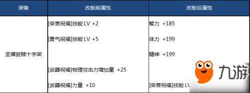 DNF5月24日SS改版大全：防具首飾改版新舊屬性對比