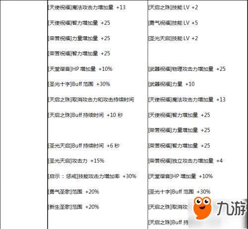 DNF5月24日SS改版大全：防具首飾改版新舊屬性對比