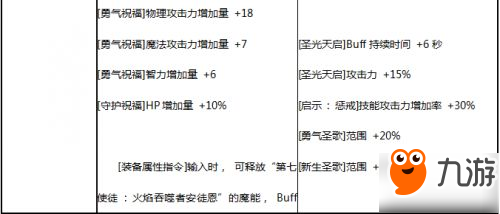 DNF5月24日SS改版大全：防具首飾改版新舊屬性對比