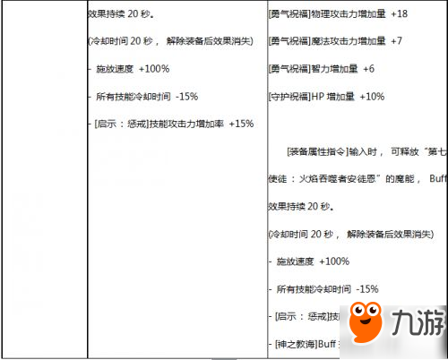 DNF5月24日SS改版大全：防具首飾改版新舊屬性對比