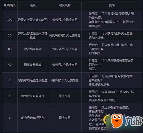 dnf极限升级大挑战活动地址 挑战硬币换好礼