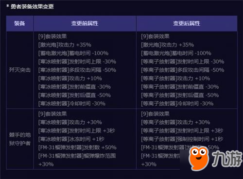 DNF5月24日職業(yè)技能有哪些改動 DNF職業(yè)技能改動一覽