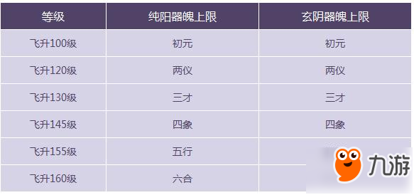 誅仙手游靈之契約裝備器魄介紹 新裝備器魄獲取方法