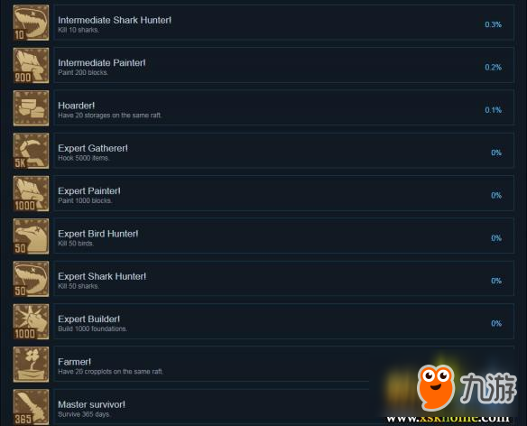 《船長(zhǎng)漂流記》全成就達(dá)成條件匯總 游戲成就有哪些可以達(dá)成？