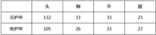 CF手游AK12-天啟武器解析 AK12-天啟值得買嗎