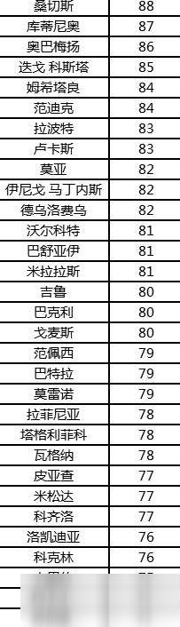 FIFA足球世界转会市场球员怎么获得？球员获取途径详解分享