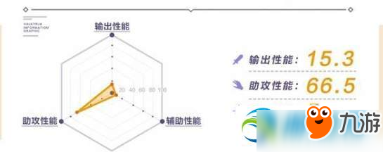 崩壞3最新次元邊界突破通關(guān)打法及技巧陣容搭配推薦