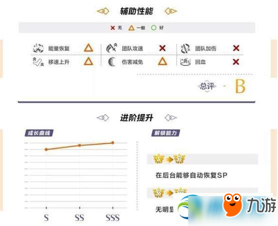 崩壞3最新次元邊界突破通關(guān)打法及技巧陣容搭配推薦