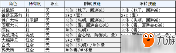 一血萬杰天將使用哪個(gè)好？一血萬杰天將選擇使用推薦