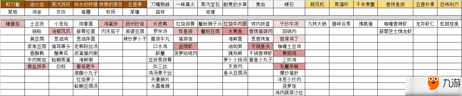 爆炒江湖符文怎么獲得？爆炒江湖符文獲取方法及食譜大全