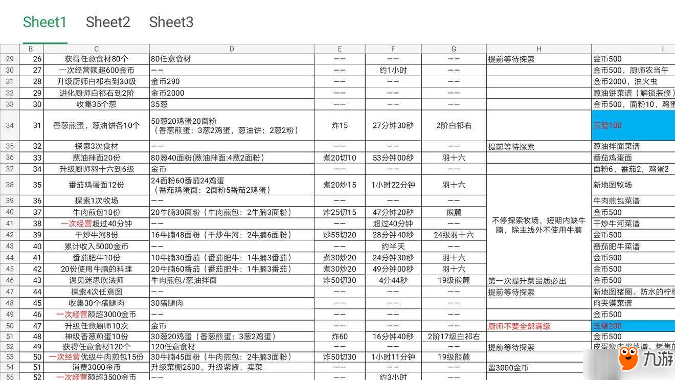 爆炒江湖1-90任務(wù)流程攻略匯總 爆炒江湖1-90任務(wù)大全