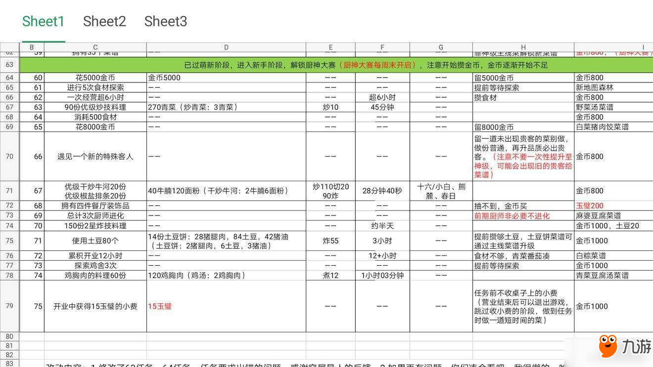 爆炒江湖1-90任務(wù)流程攻略匯總 爆炒江湖1-90任務(wù)大全