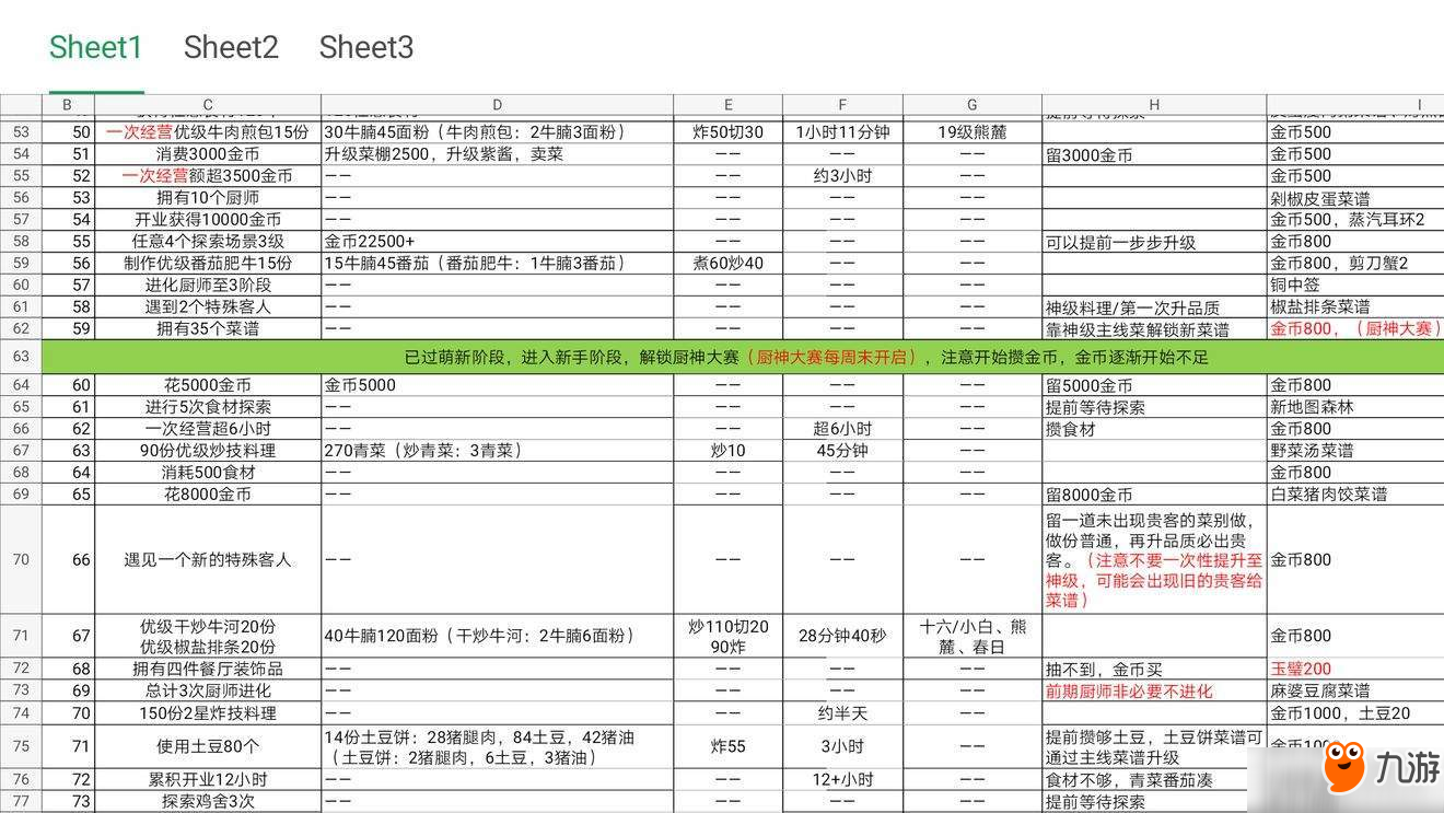 爆炒江湖1-90任務(wù)流程攻略匯總 爆炒江湖1-90任務(wù)大全