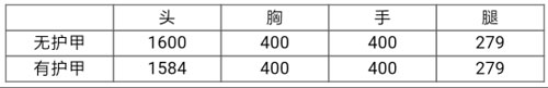 CF手游巴雷特-槍娘怎么樣 巴雷特-槍娘武器性能分析