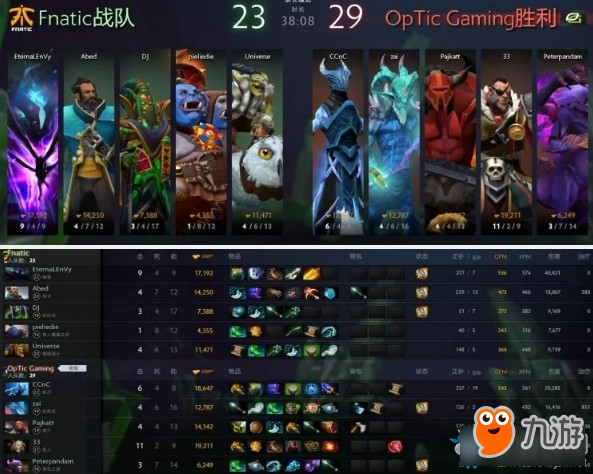 《DOTA2》ESL ONE 伯明翰 5月26日半決賽：Optic 2-1 FNC