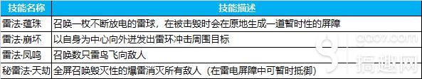 決戰(zhàn)云巔 《蜀門手游》七星臺(tái)郭云璞攻略詳解