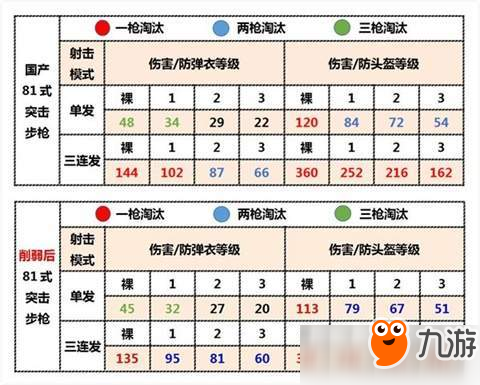 荒野行動(dòng)81式突擊步槍被削弱后坐力上調(diào)