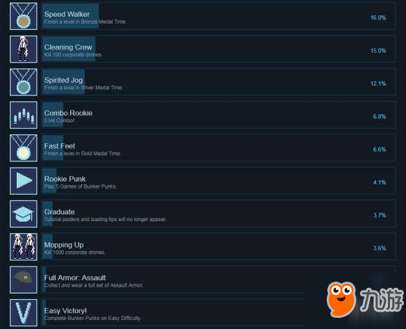 《地堡朋克族》全成就达成条件汇总 游戏成就怎么达成？