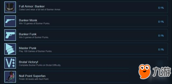 《地堡朋克族》全成就达成条件汇总 游戏成就怎么达成？