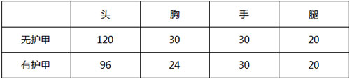 CF手游M4A1-玫瑰评测 一切只因你的美