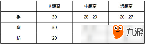 CF手游M4A1-玫瑰评测 一切只因你的美