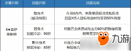 十二戰(zhàn)紀雷伊技能重制一覽 十二戰(zhàn)紀雷伊重做技能解析