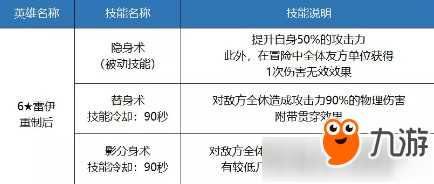 十二戰(zhàn)紀雷伊技能重制一覽 十二戰(zhàn)紀雷伊重做技能解析