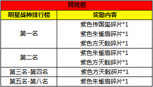 《三国一统天下》跨服晋级赛第一百零三期精英组到来