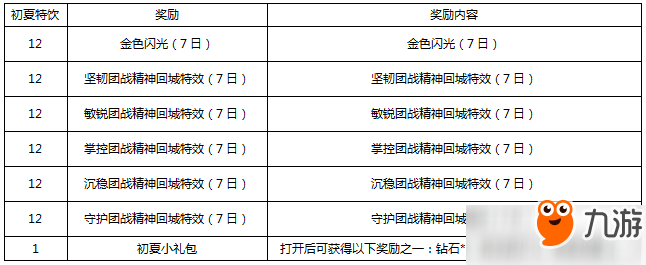 王者荣耀初夏特饮最多获得多少个？初夏特饮获取上限解析