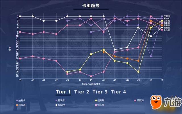 爐石傳說女巫森林5月T1卡組 女巫森林5月上分卡組top4