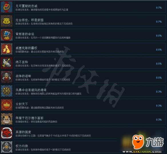 《全面戰(zhàn)爭傳奇：大不列顛王座》全成就解鎖條件一覽 成就怎么解鎖？