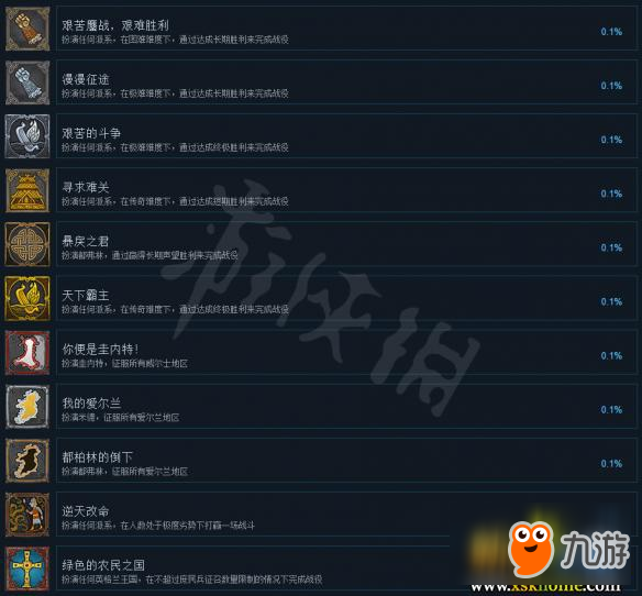 《全面戰(zhàn)爭傳奇：大不列顛王座》全成就解鎖條件一覽 成就怎么解鎖？