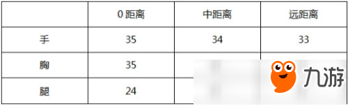 CF手游AK47-角斗士評測 AK47-角斗士好不好