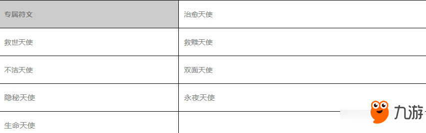 苍之纪元沙利叶带什么符文好 苍之纪元沙利叶符文选择攻略