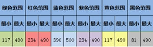 《大航海探險物語》寵物篇：一星蛋孵化歪羅王君君改