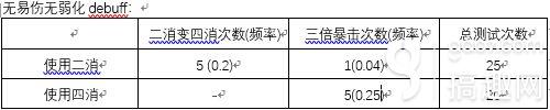 萬(wàn)象物語(yǔ)娜雅暴擊概率解析