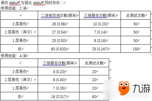 萬(wàn)象物語(yǔ)娜雅暴擊概率解析