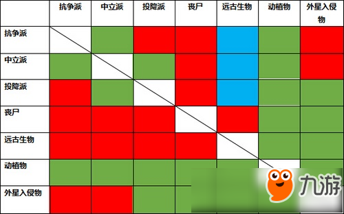 陨落世界敌对势力有哪些 外出冒险时要小心哪些势力